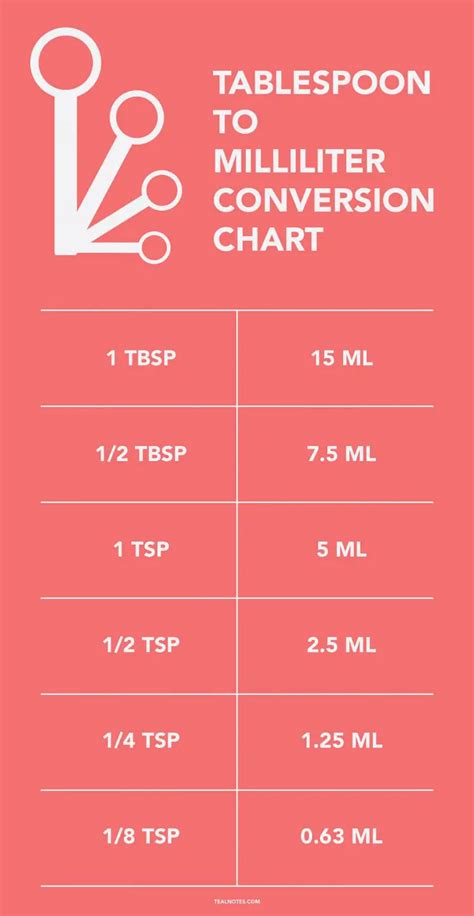 teaspoon conversion chart.